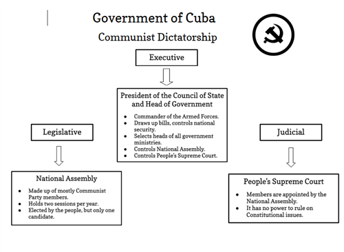 Cuba 